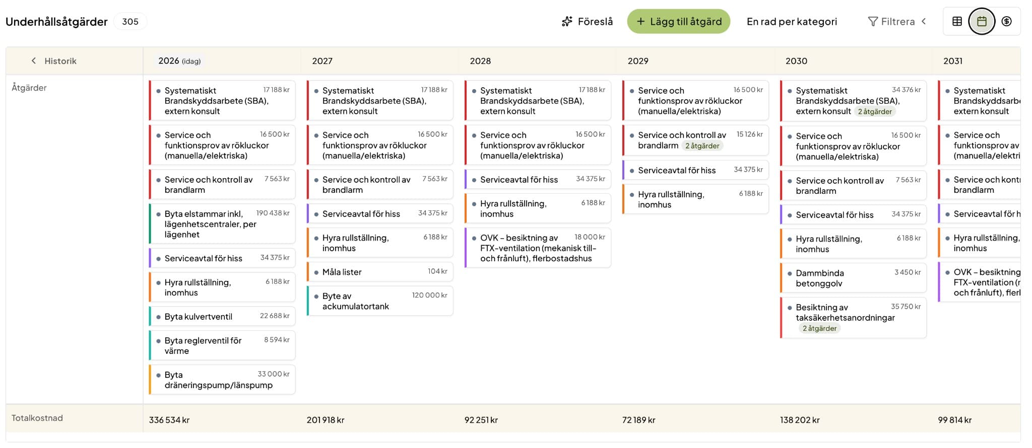 Översikt av underhållsplan i BRF Manager